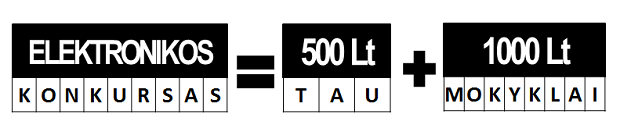 Elektronikos fondo konkursas